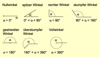 Pin on Mathe