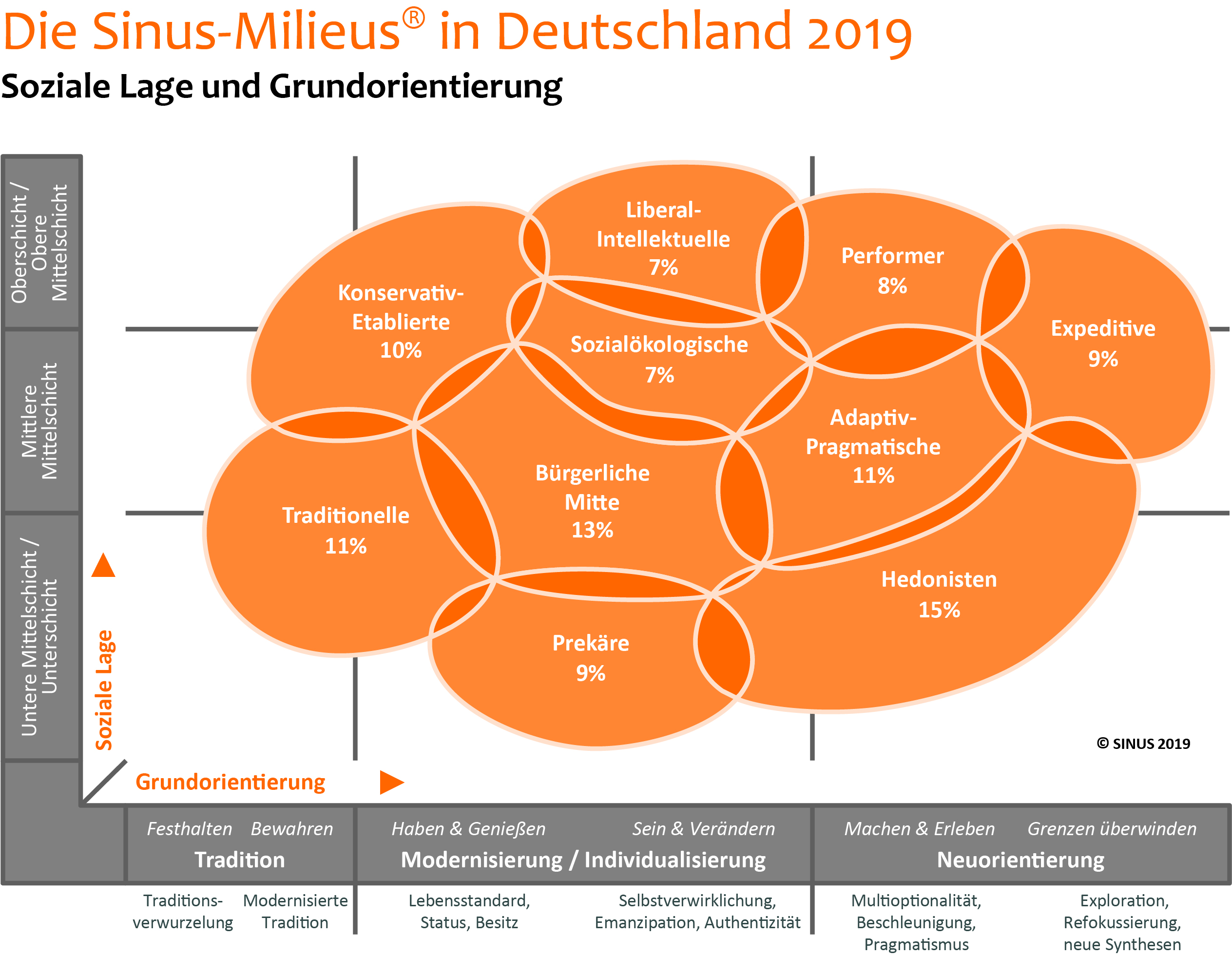 2019-03-20_die_sinus-milieus_in_deutschl