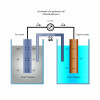 einfaches galvanisches Element 