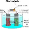 Stromfluss in einem Elektrolyten