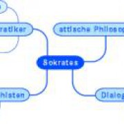 Brainstorming Cluster Mindmap In Englisch Schulerlexikon Lernhelfer