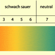 pH-Wert-Skala 
