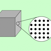 Teilchenmodell In Chemie | Schülerlexikon | Lernhelfer