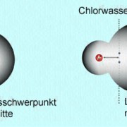 Vergleich Wasserstoffmolekül und Chlorwasserstoffmolekül 