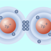 Atombindung in Chemie | Schülerlexikon | Lernhelfer