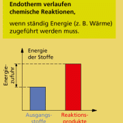 Energie Bei Chemischen Reaktionen In Chemie | Schülerlexikon | Lernhelfer