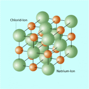 Gitterstruktur von Kochsalz (NaCl) 