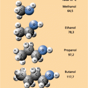 Die homologe Reihe der Alkanole 