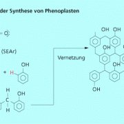 Reaktionsverlauf bei der Synthese von Phenoplasten 