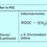 Häufig verwendete Weichmacher in PVC 