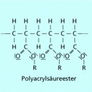 Polyacrylsäureester ist Bestandteil von Lacken. 