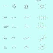 Summen- Und Strukturformeln In Chemie | Schülerlexikon | Lernhelfer