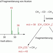 Massenspektrometrie (MS) in Chemie | Schülerlexikon ...