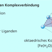 Aufbau einer kationischen Komplexverbindung 