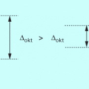 Elektronenkonfigurationen von Eisen(III)-Komplexen 