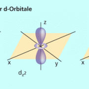 Form ausgewählter d-Orbitale 