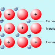 Bindung in Metallen 