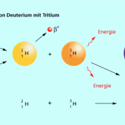 Kernfusion in Chemie | Schülerlexikon | Lernhelfer