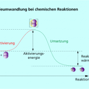 Chemische Reaktionen In Chemie | Schülerlexikon | Lernhelfer