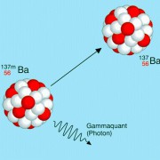 Radioaktive Strahlung In Chemie | Schülerlexikon | Lernhelfer