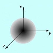 Das 1s-Orbital beschreibt den Grundzustand des Wasserstoffatoms. 