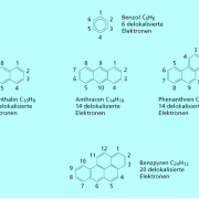 Benzopyren zählt zu den PAKs, stellt aber mit 20 delokalisierten Elektronen eine Ausnahme der Hückel-Regeln dar. 