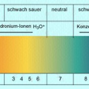 pH-Bereiche 