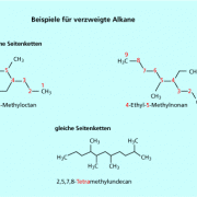 Beispiele für verzweigte Alkane 