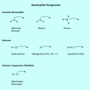 Nucleophile Reagenzien 