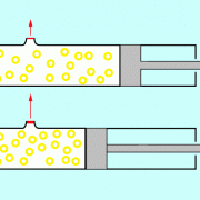 Durch Volumenverringerung erhöht sich der Druck des Gases in der Luftpumpe. 