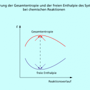 Freiwilligkeit chemischer Reaktionen in Chemie ...