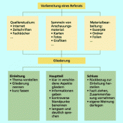 Vorbereitung eines Referats 