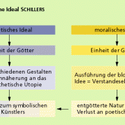 Haltung Goethes Und Schillers Zur Französischen Revolution In Deutsch ...