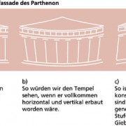 Optische Korrektur der Ostfassade des Parthenons 