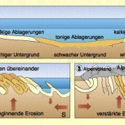 Der Alpenraum Im Überblick In Geografie | Schülerlexikon | Lernhelfer