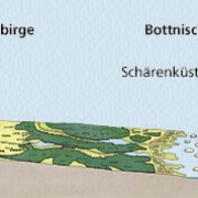 Oberflächenformen in Nordeuropa 