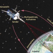 Prinzipskizze eines Wettersatelliten 