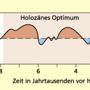 Klimaschwankungen in den letzten 10000 Jahren 