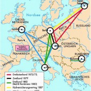 Bismarcks Bündnisgeflecht zur Kriegsverhinderung in Geschichte