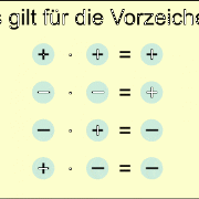 Ganze Zahlen, Rechnen In Mathematik | Schülerlexikon | Lernhelfer