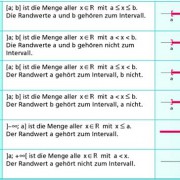 Intervalle in Mathematik | Schülerlexikon | Lernhelfer