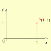 Ebenes Koordinatensystem In Mathematik Schulerlexikon Lernhelfer