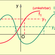 Graphen einer umkehrbaren und einer nicht umkehrbaren Funktion 