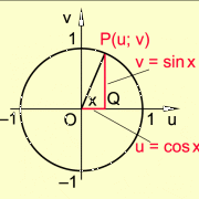 Definition des Sinus und des Kosinus eines Winkels x 