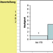 Häufigkeitsverteilung 