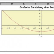 Wertetabelle und grafische Darstellung einer Funktion 