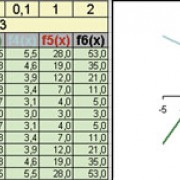 Kurvenscharen mit veränderten Parametern 