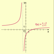 Graph der Funktion des Beispiels 1 