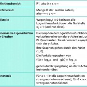 Eigenschaften der Logarithmusfunktionen 