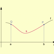 Berechnung der Bogenlänge in Mathematik | Schülerlexikon | Lernhelfer